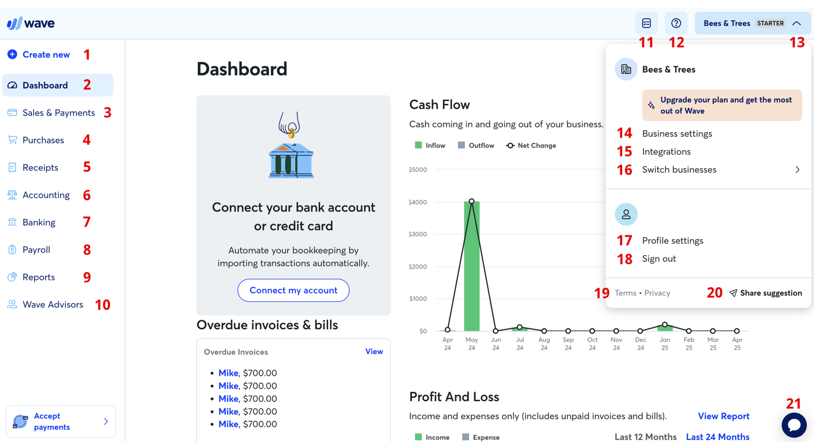 Wave dashboard