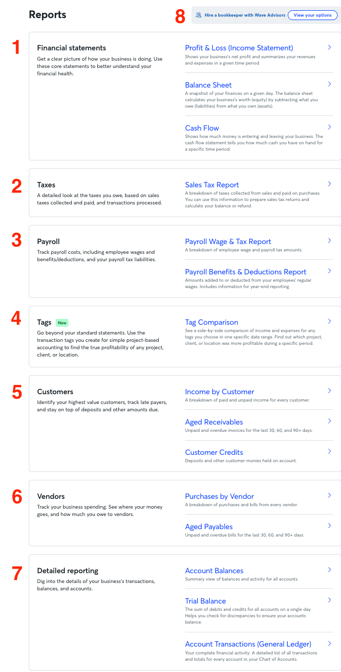 Wave reports page