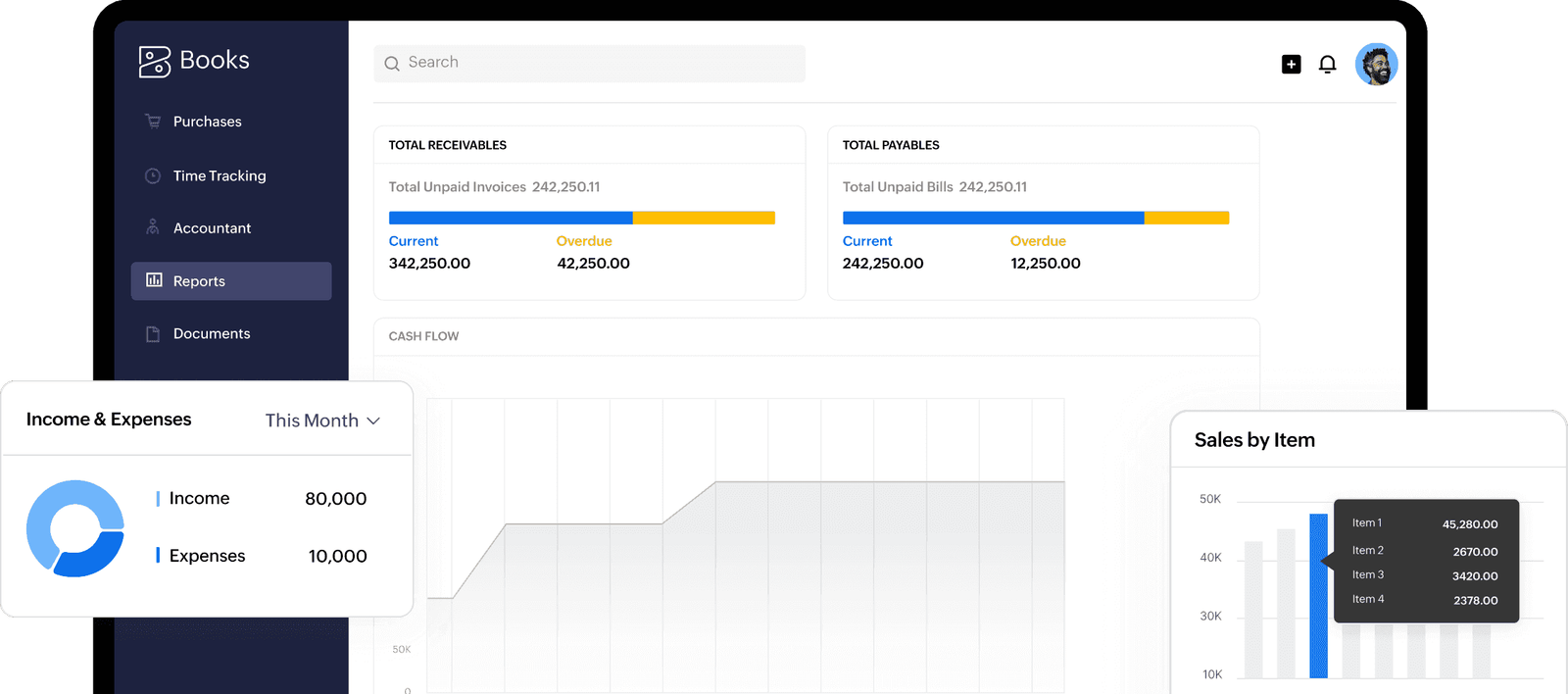 Zoho Books reports dashboard